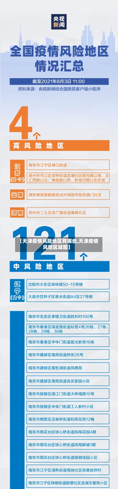 【天津疫情风险地区有哪些,天津疫情风险区域图】