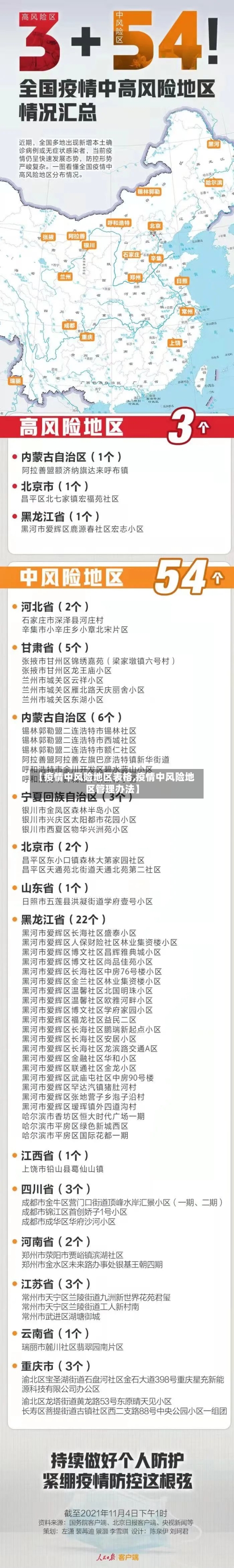 【疫情中风险地区表格,疫情中风险地区管理办法】