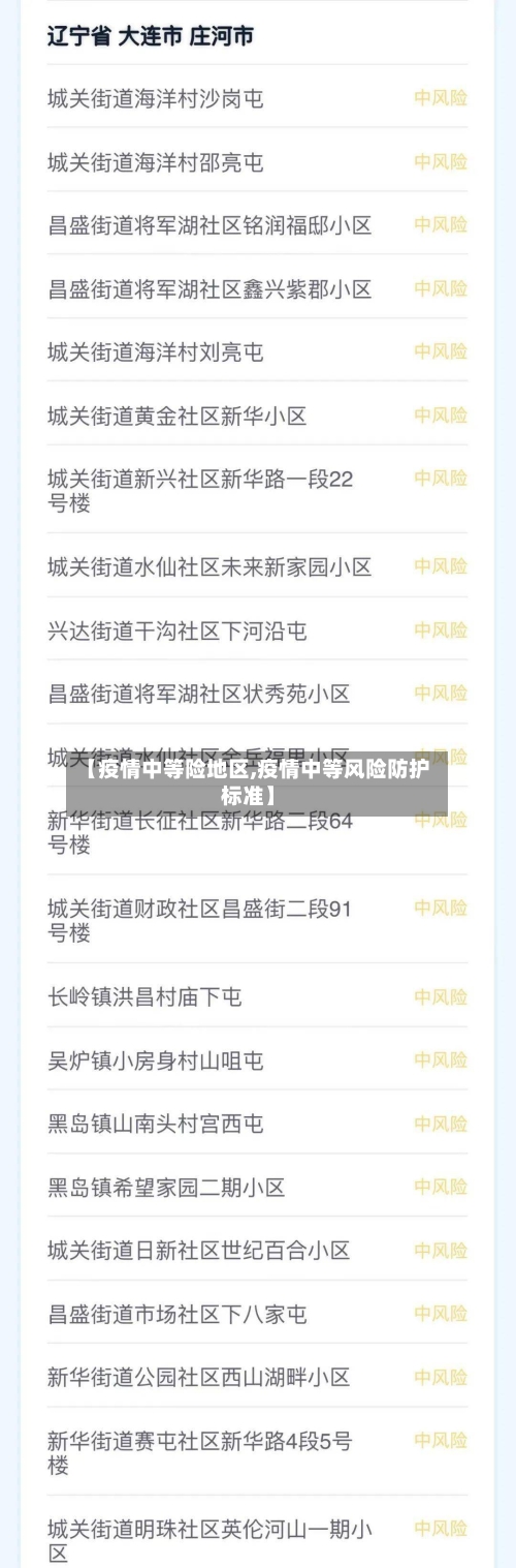 【疫情中等险地区,疫情中等风险防护标准】