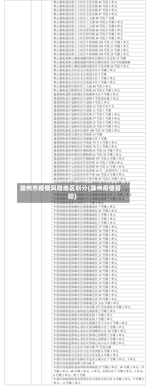 滁州市疫情风险地区划分(滁州疫情管控)-第2张图片