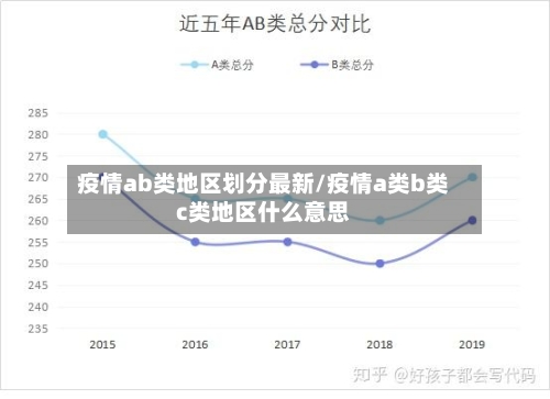 疫情ab类地区划分最新/疫情a类b类c类地区什么意思