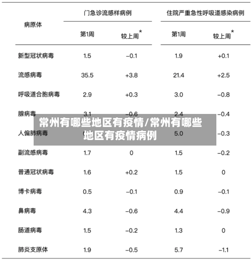 常州有哪些地区有疫情/常州有哪些地区有疫情病例-第3张图片