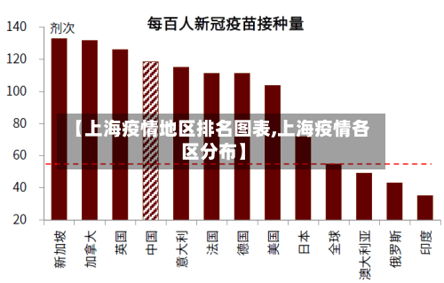 【上海疫情地区排名图表,上海疫情各区分布】