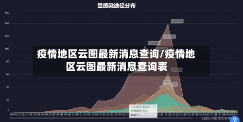 疫情地区云图最新消息查询/疫情地区云图最新消息查询表-第3张图片