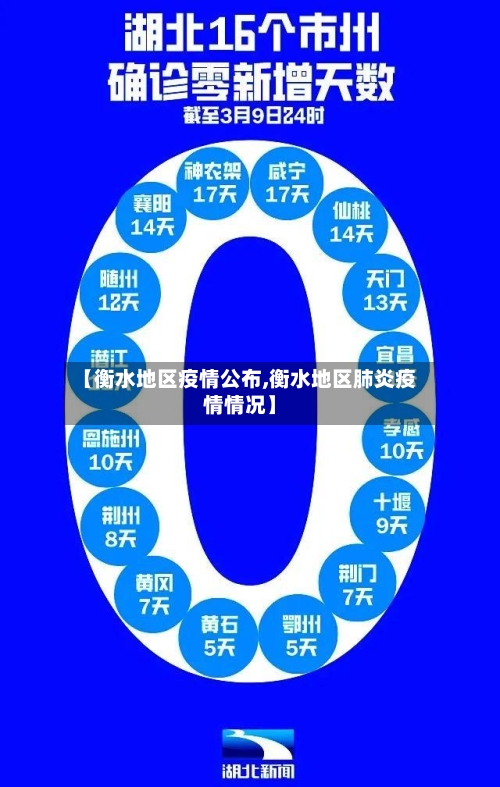 【衡水地区疫情公布,衡水地区肺炎疫情情况】