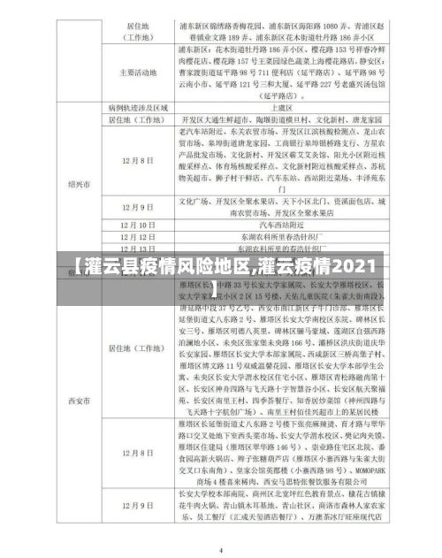 【灌云县疫情风险地区,灌云疫情2021】-第3张图片