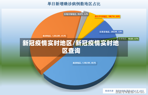 新冠疫情实时地区/新冠疫情实时地区查询