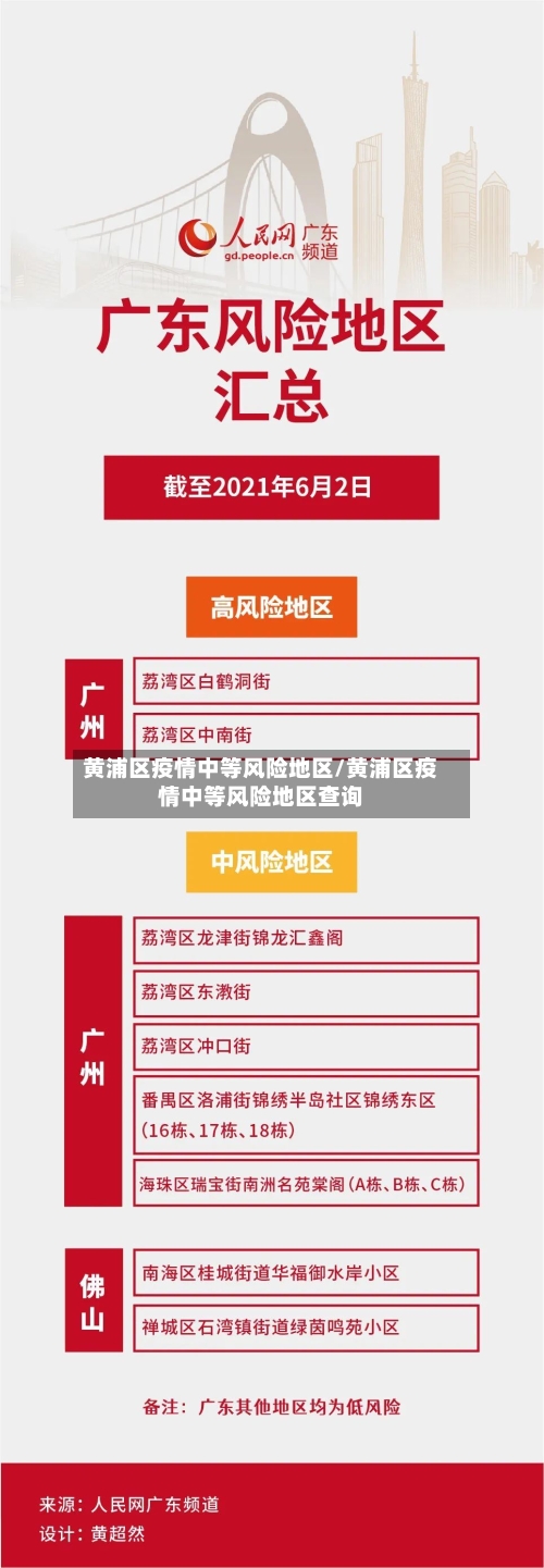 黄浦区疫情中等风险地区/黄浦区疫情中等风险地区查询-第2张图片