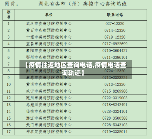 【疫情往返地区查询电话,疫情电话查询轨迹】