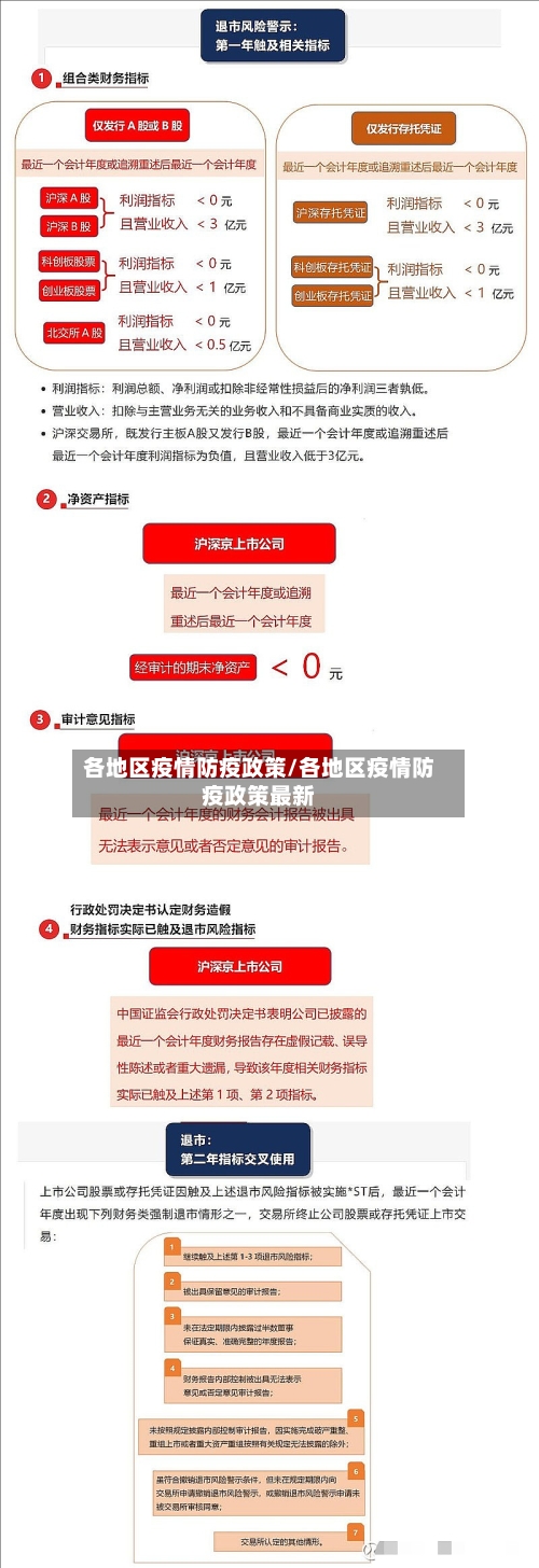各地区疫情防疫政策/各地区疫情防疫政策最新-第2张图片