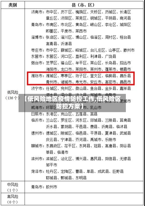 【低风险地区疫情防控工作,低风险区防控方案】-第2张图片