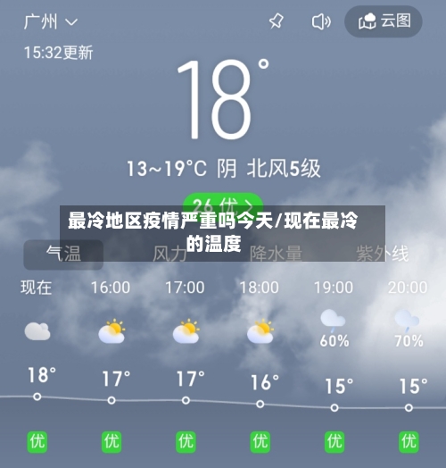 最冷地区疫情严重吗今天/现在最冷的温度-第3张图片