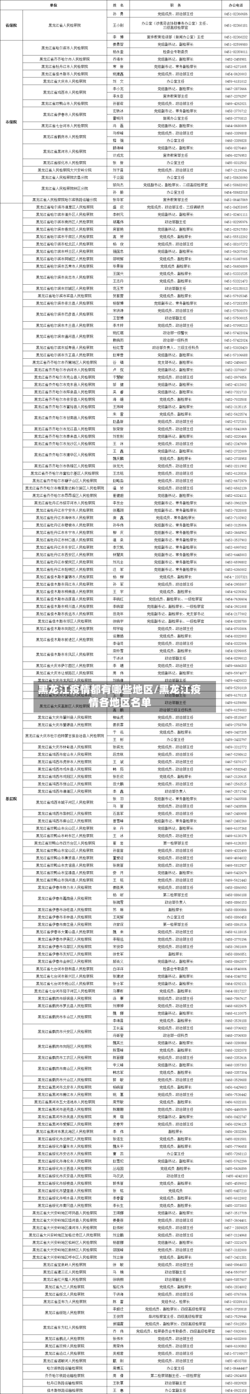 黑龙江疫情都有哪些地区/黑龙江疫情各地区名单-第2张图片