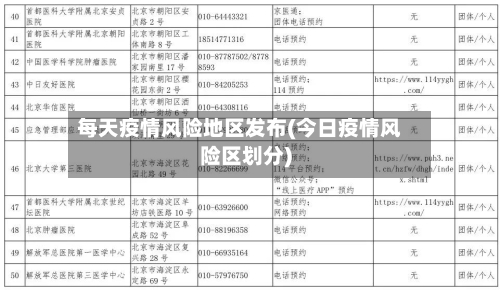 每天疫情风险地区发布(今日疫情风险区划分)