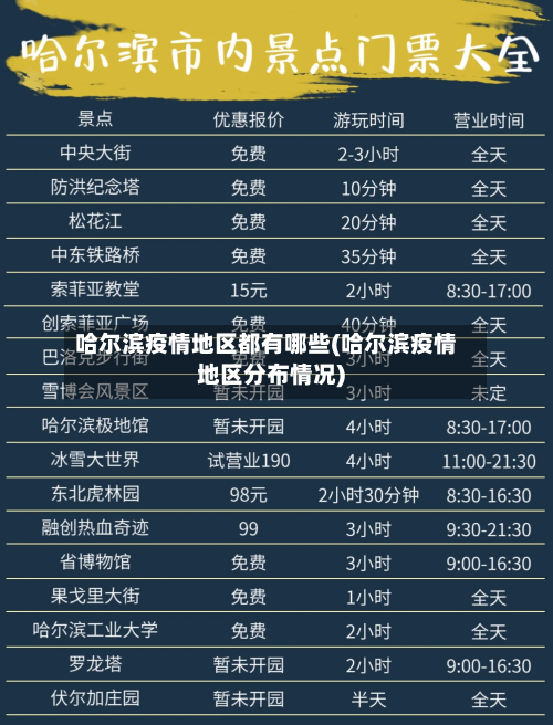 哈尔滨疫情地区都有哪些(哈尔滨疫情地区分布情况)